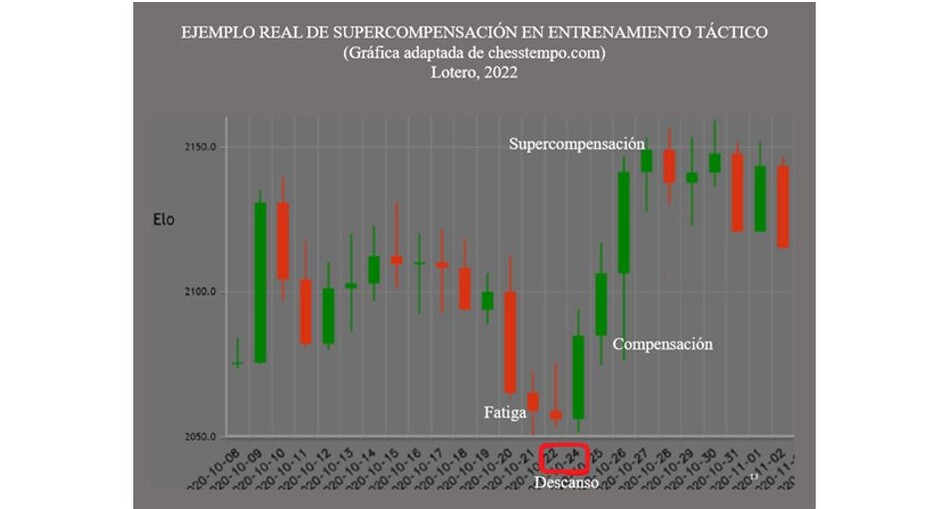 Ajedrez y Trading - Instituto